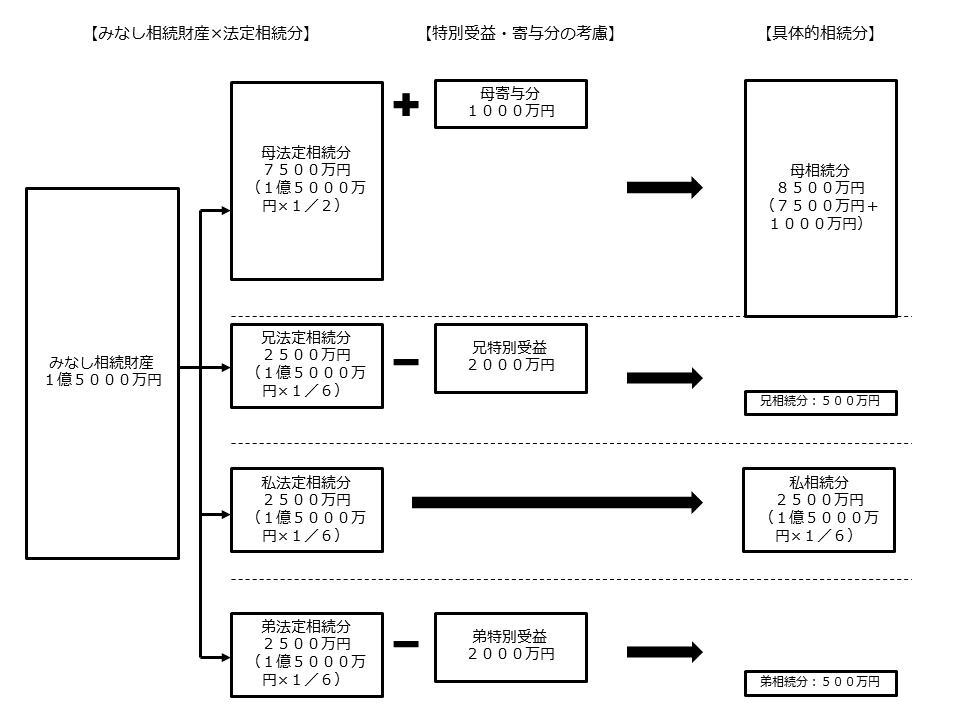 スライド2